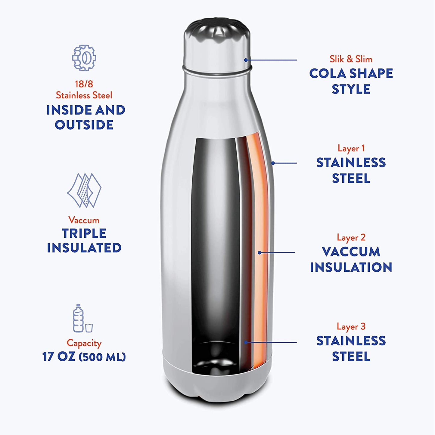 Aquaala UV Water Bottle With Temp Cap Vista Shops